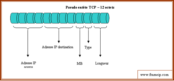 Pseudo en-tête tcp 